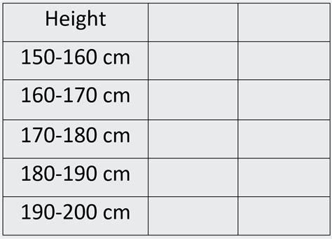 Image result for Frequency Histogram Examples