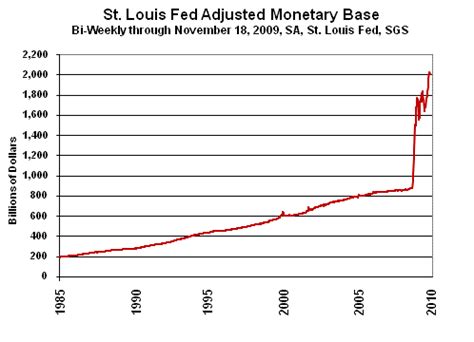 Monetary Base Formula 的图像结果