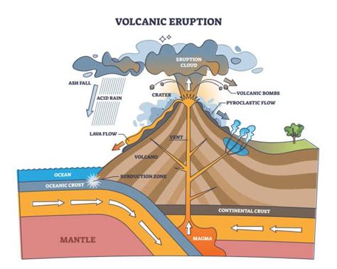 Pyroclastic Flow Causing a Tsunami 的图像结果