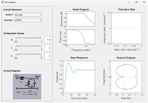 MATLAB GUI RLC 的图像结果