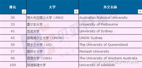 最新澳洲留学数据公布中国学生人数超14万 - 知乎