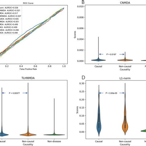 Image result for Relative Luminous Intensity