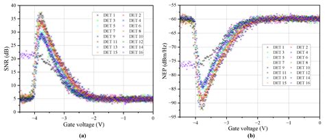 Experimental Realization of 16-Pixel Terahertz Receiver Front-End Based ...