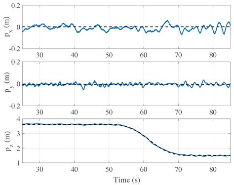 Development of Non Expensive Technologies for Precise Maneuvering of ...