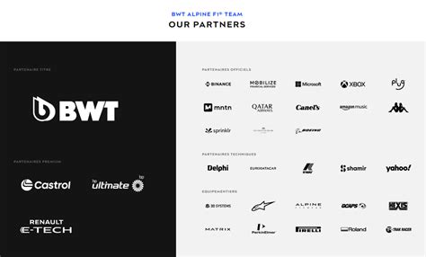 Image result for Alpine F1 Team Partners