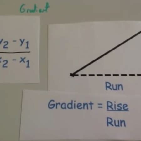 Image result for A a Gradient Explained