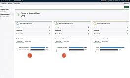 Image result for ManageEngine Data Security Plus