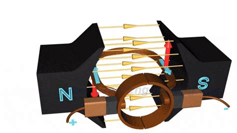 Image result for DC Generator Commutation