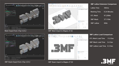 Image result for How to Import a 3Mf File into SolidWorks