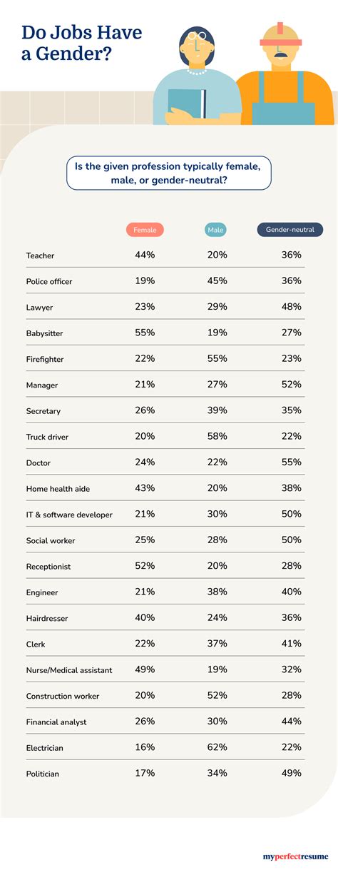 [Study] Male vs Female Dominated Career & Stereotypes