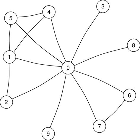 Collaboration Network 的图像结果
