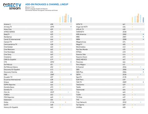 Image result for TV Channel Line Up