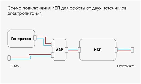 Какая схема подключения ИБП от двух источников питания? | FAQ