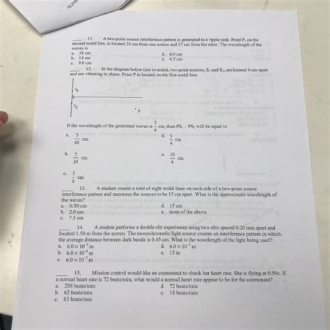 Image result for Two-Point Source Interference