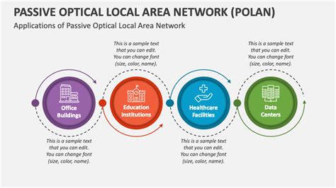 Passive Optical Local Area Network 的图像结果