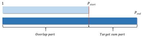 Roughness Scaling Extraction Accelerated by Dichotomy-Binary Strategy ...
