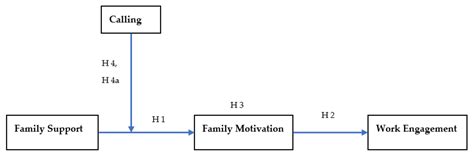 My Family Stands Behind Me: Moderated Mediation Model of Family Support ...