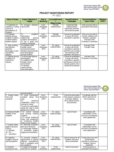 Example for Project Monitoring and Reporting 的图像结果
