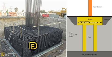 Image result for Pile Cap Design