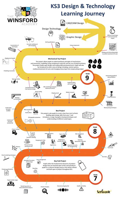 Product Design Tutorial 的图像结果