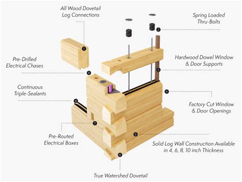Image result for Solid Log