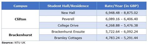 Nottingham Trent University Admission 2024: Application Fees, Deadlines ...