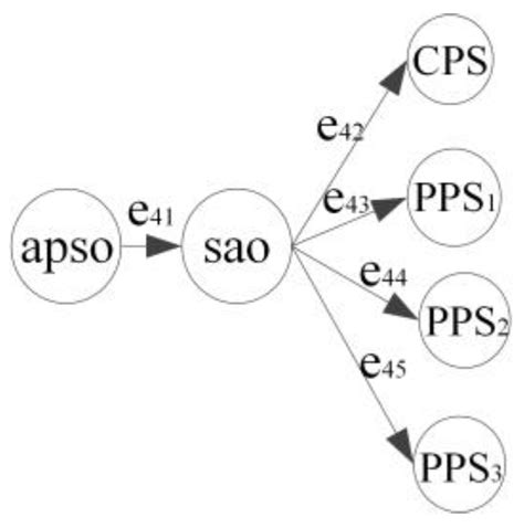 Process Quality Control Method for Three-Cylinder Engine Balance Shaft ...
