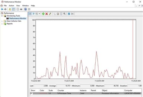 Image result for PC Performance Monitoring Software