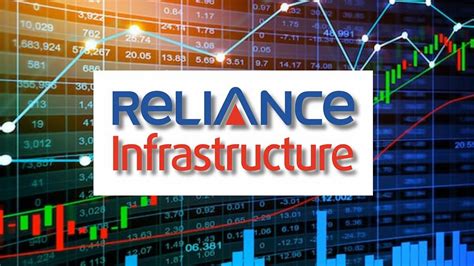Reliance Infra Share Price Rises Amid Market Crash | Supreme Court ...