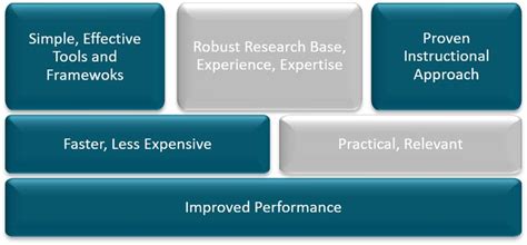 Image result for KPS OSU Tutorial