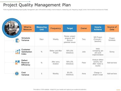 Image result for Introduction Project Quality Management Plan