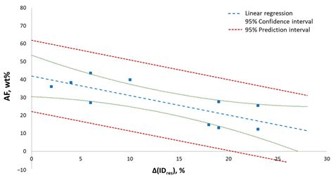 Probing the Interaction of Diester Internal Donors (ID) with AlEt3 on ...