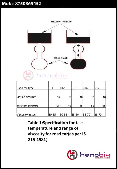 Cement, Soil, Concrete, Civil, Industrial Machines Manufacturing ...