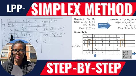 Image result for Python Codes Maximization Simplex Method