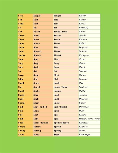 Verbos irregulares | DOCX