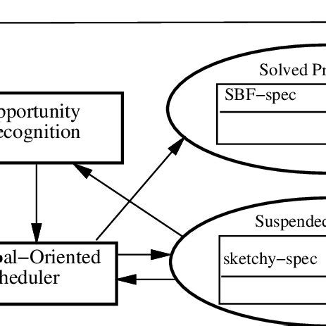 Image result for Processing Box in Algorithm