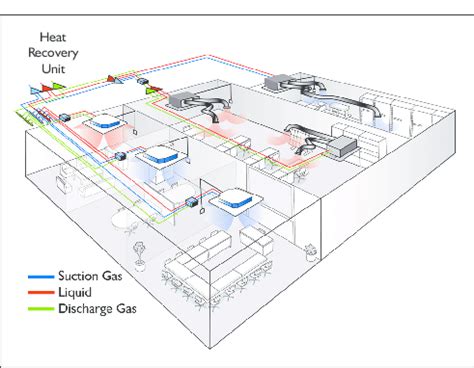 Image result for VRF Heat Recovery System