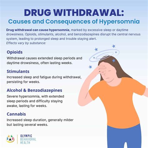 Drug Withdrawal: Causes, Symptoms, Timeline, and Treatment - Olympic Behavioral Health