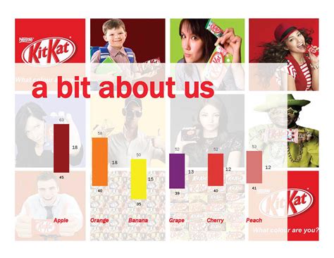 Sample PPT Charts :: Behance