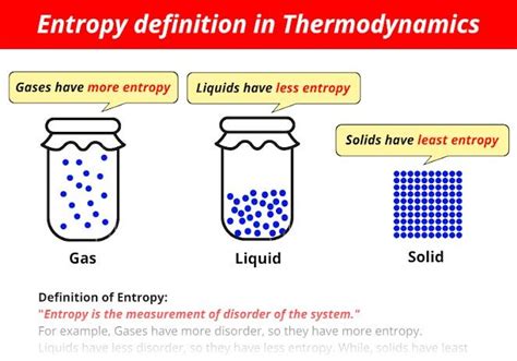 Image result for Entropy Definition Physics