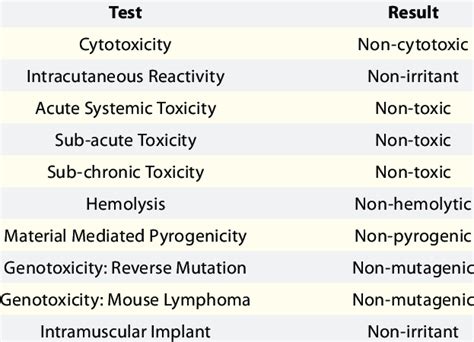 Image result for Biocompatibility Test