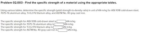 Image result for Specific Strength Table