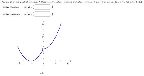 Image result for How to Know If a Function Has Relative Max or Min