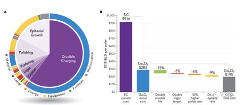 氧化镓（Ga2O3）打开芯片大战新篇章！附上氧化镓的国内外企业盘点-电子工程专辑