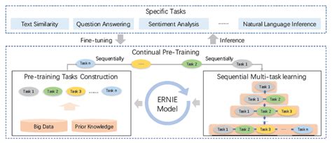 Image result for Erny Module
