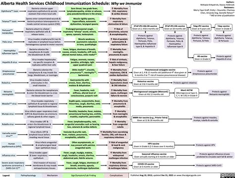 Childhood-Immunization-Schedule | Calgary GuideCalgary Guide