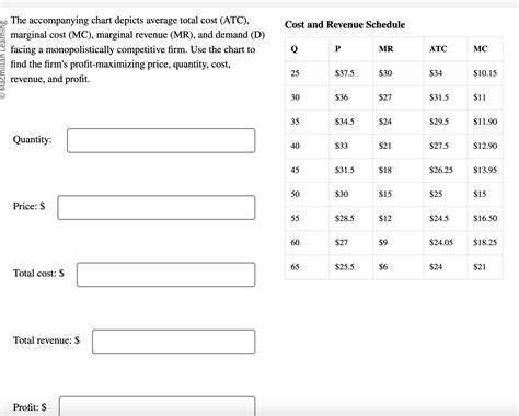 Solved The accompanying chart depicts average total cost | Chegg.com