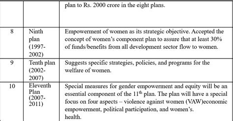 Gender and the Gig Economy: An Analysis of Women Workers across Gig ...
