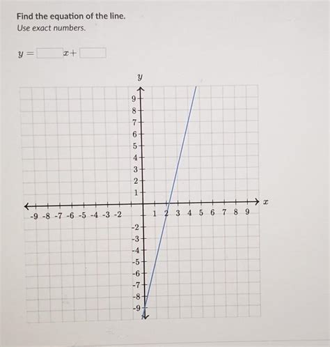 y=mx+b find the equations of the line use exact numbers - Brainly.in