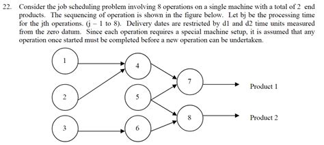 Image result for Optimal Job Scheduling Problem